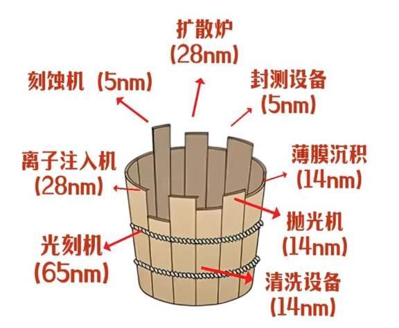 开云体育下载-形势严峻！美、日、荷9大企业，拿下全球96%的芯片设备份额